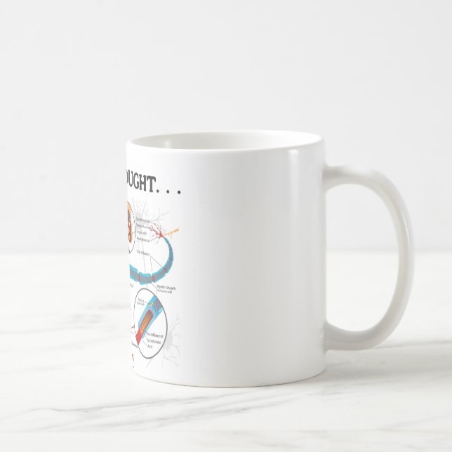 Gerade ein Gedanke… (Neuron/Synapse) Kaffeetasse (Rechts)