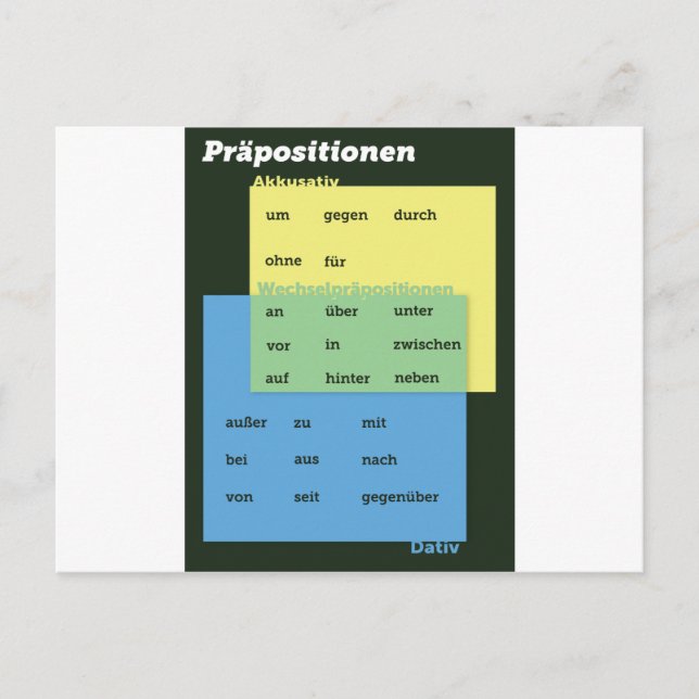 german-prepositionen-v2.png postkarte (Vorderseite)