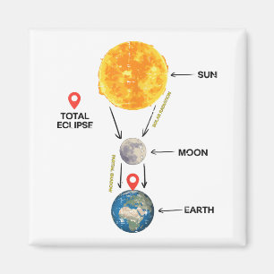 Gesamt Solar-Eclipse 2024 Niedliche Solar-Eclipse- Magnet