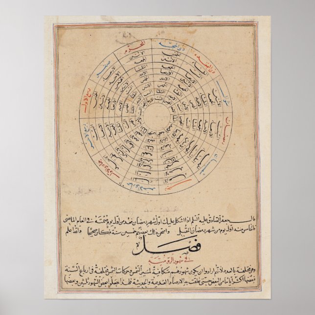 Geschäftsbereiche des Jahres Poster (Vorne)