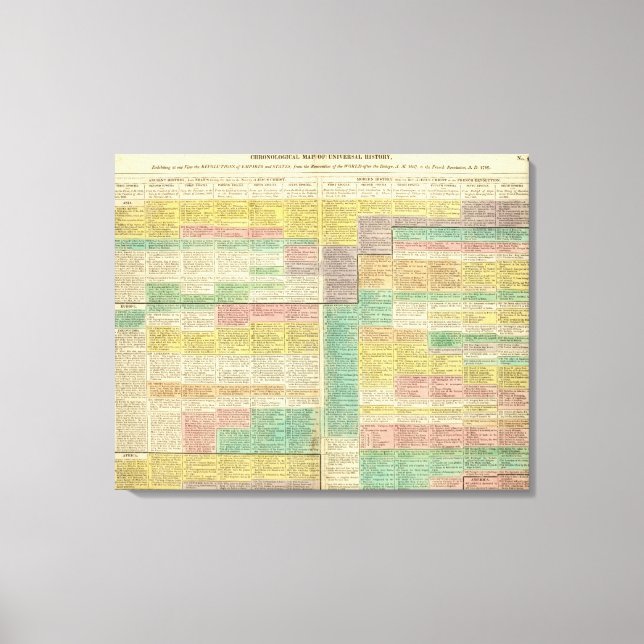 Geschichte bis 1789 leinwanddruck (Vorderseite)