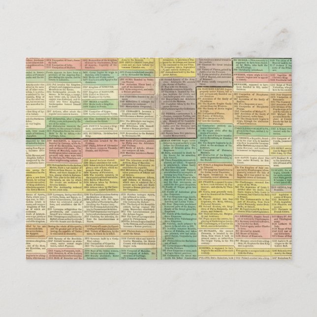 Geschichte bis 1789 postkarte (Vorderseite)