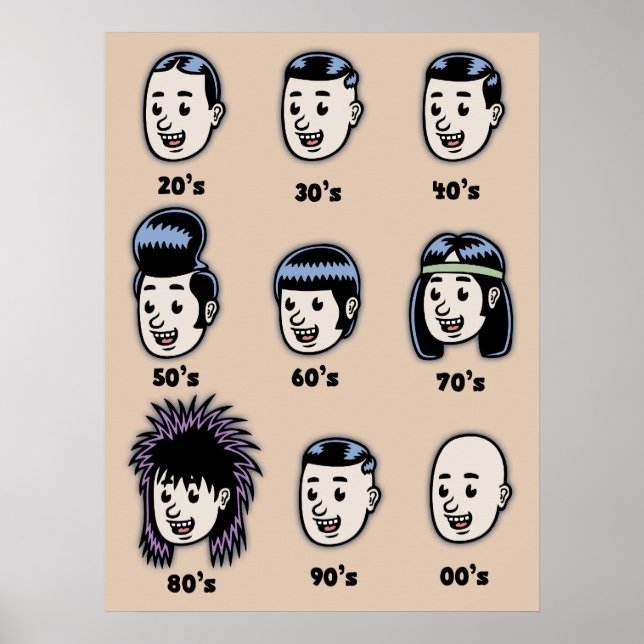Geschichte der Mens Hair Poster (Vorne)