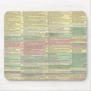 Geschichte Europas von 1789 bis 1815 Mousepad