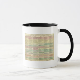 Geschichte Europas von 1789 bis 1815 Tasse