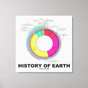 Geschichte von Erde (geologische Zeit) Leinwanddruck