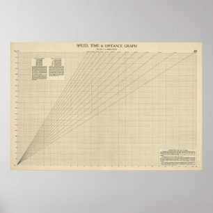 Geschwindigkeit, Zeit, Abstandsdiagramm Poster