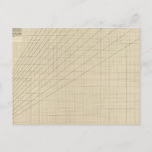 Geschwindigkeit, Zeit, Entfernungsdiagramm Postkarte