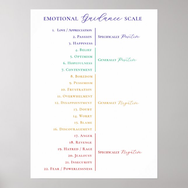 Gesetz der Anziehung Stilvolle emotionale Orientie Poster (Vorne)