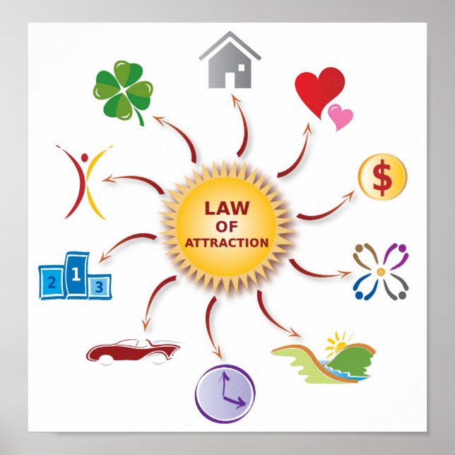 Gesetz der Attraktionsreichweite Rad / Kreis / Son Poster (Vorne)