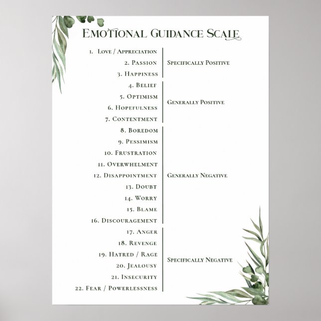 Gesetz zur Anziehung minimaler emotionaler Orienti Poster (Vorne)