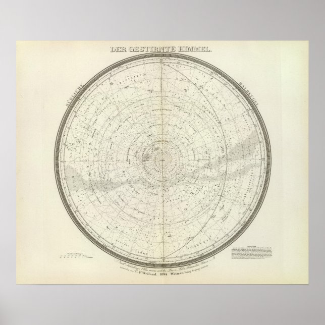 Gestirnte Himmel Sud Poster (Vorne)