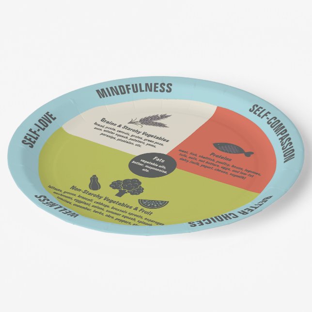 Gesunde Ernährung Einfache Portion Kontrolle Pappteller (Schrägansicht)