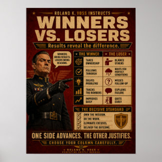 Gewinner-Mindset-Plakat | Roland K. Voss Poster
