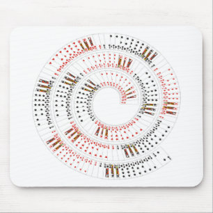 Gewundene Karten Mousepad