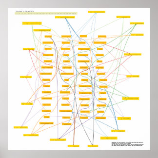 Giant Physics Puzzle Poster #2/2