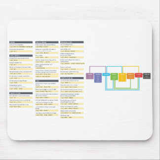 Git Befehl Cheatsheet Mousepad