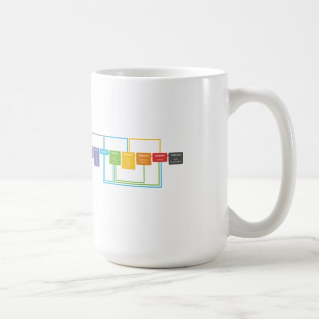 Git Betrüger-Blatt-Tasse Tasse (Rechts)