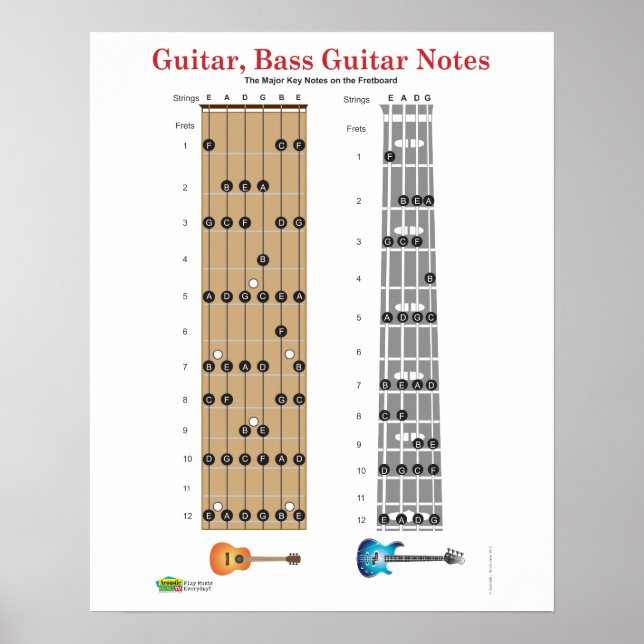 Gitarre und Base Guitar Fret Board Poster (Vorne)