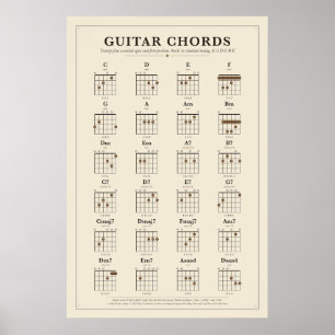 Gitarren-Akkord-Chart-Poster Poster