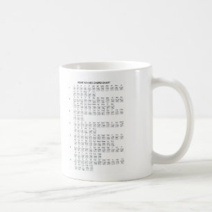 Gitarren-Akkord-Diagramm-Tasse Kaffeetasse