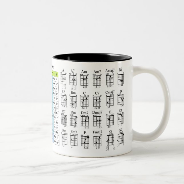 GITARREN-GEHEIMNISSE CHORDS ZWEIFARBIGE TASSE (Rechts)