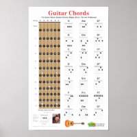 Gitarrenakkorde und Poster