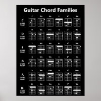 Gitarrenchorden Familien Akkorddiagramm | Schwarz