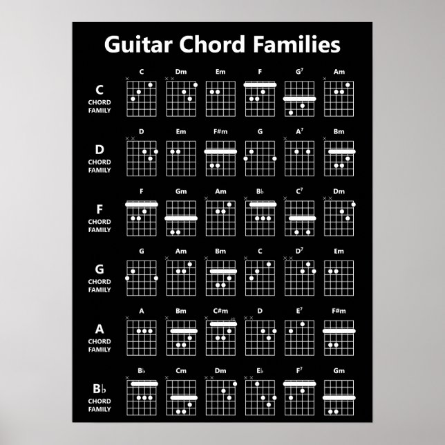 Gitarrenchorden Familien Akkorddiagramm | Schwarz Poster (Vorne)