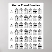 Gitarrenchorden Familien Akkorddiagramm | Schwarz/