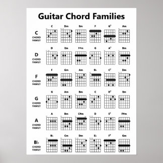 Gitarrenchorden Familien Akkorddiagramm | Schwarz/ Poster