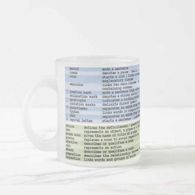 Givré La tasse de grammaire (Gauche)