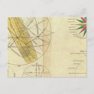 Globale Weltraummissionen Postkarte