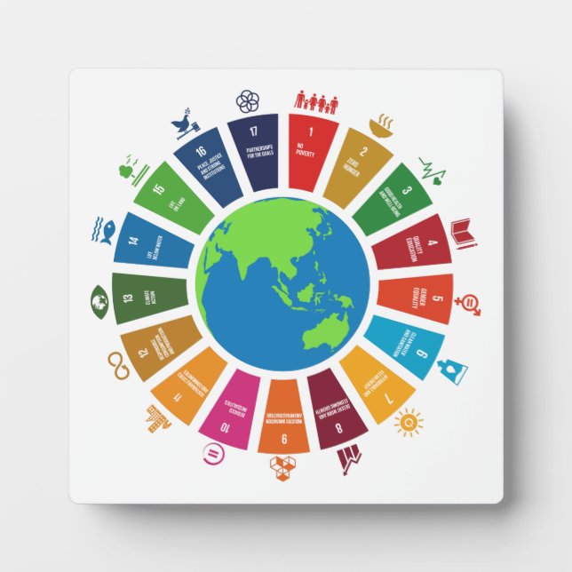Globale Ziele UNO 2030 Fotoplatte (Vorderseite)