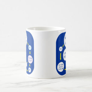 Glück-Flussdiagramm-Kaffee-Tasse Kaffeetasse