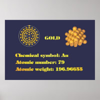 Gold 101