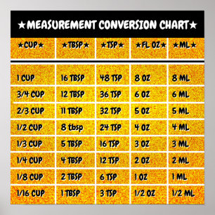 Golden Kitchen Conversion Mess Chart Poster