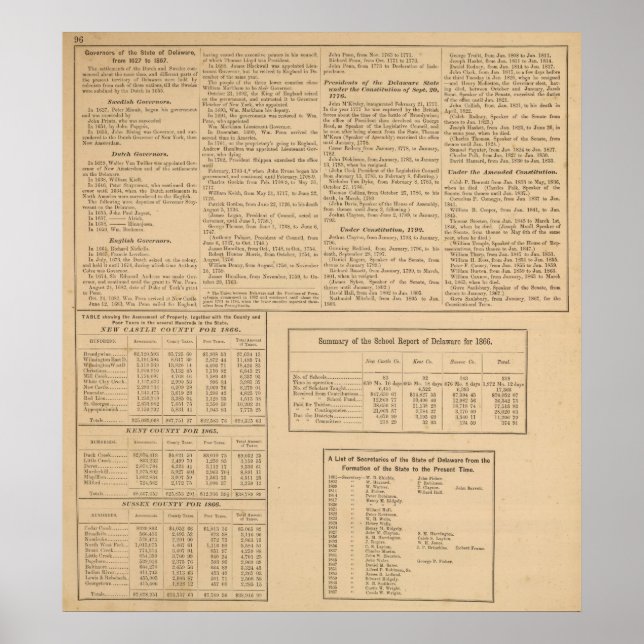 Gouverneure von Delaware Poster (Vorne)