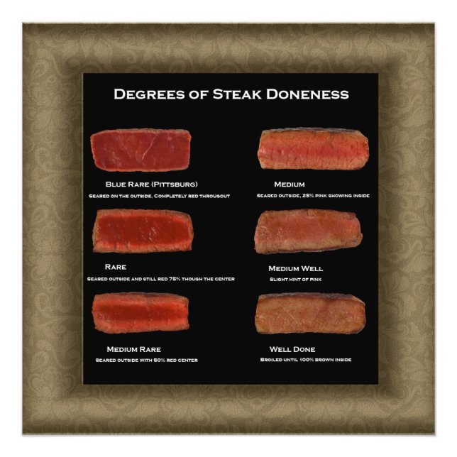 Grad der Steak Doneness Foto Chart (Restaurant) (Vorne)