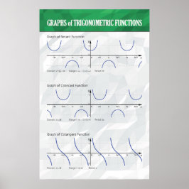 Grafiken für Trigonometrische Funktionen - Math Po Poster