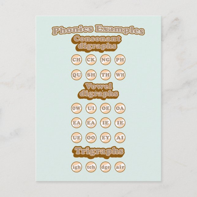 Grafiken, Trigraphen, die englische Phonics lernen Postkarte (Vorderseite)