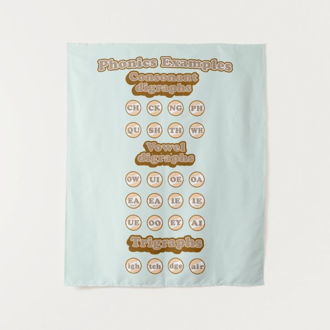 Grafiken, Trigraphen, die englische Phonics lernen Wandteppich (Vorderseite)