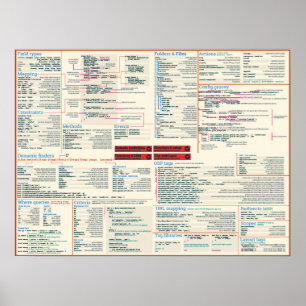 Grails betrügen Plakat - leichtes Thema