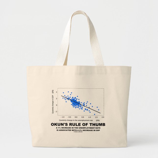 Grand Tote Bag Le principe de base d'Okun (économie linéaire) (Devant)