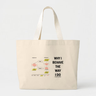 Grand Tote Bag Pourquoi je me comporte la manière je faites