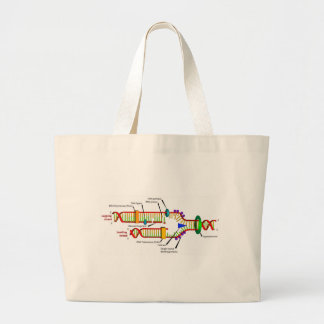 Grand Tote Bag réplication ADN