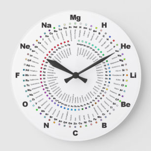 Grande Horloge Ronde Accomplissez l'horloge de chimie de Tableau