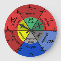 Acupuncture Organe Clock
