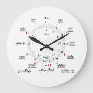 Grande Horloge Ronde Cercle des cinquièmes