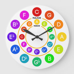 Grande Horloge Ronde Cercle d'horloge de cinquièmes